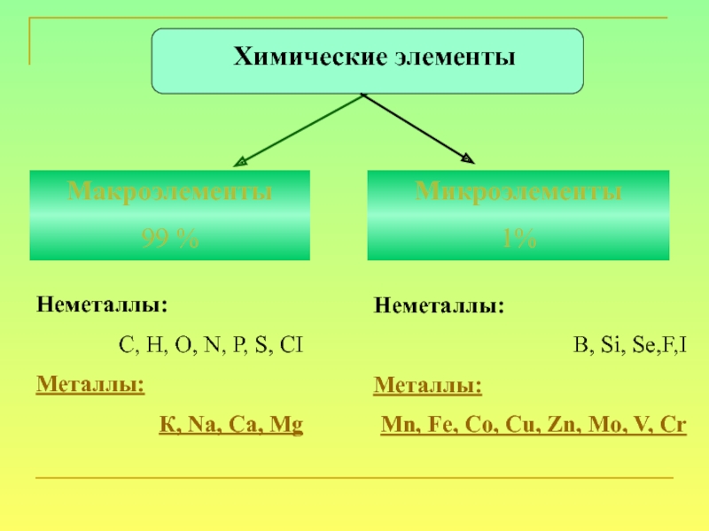 Характеристика химических элементов металлов и неметаллов