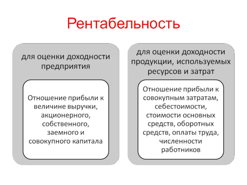 Рентабельность предприятия. Понятие рентабельности. Рентабельность это кратко. Рентабельность предпринимательской деятельности.