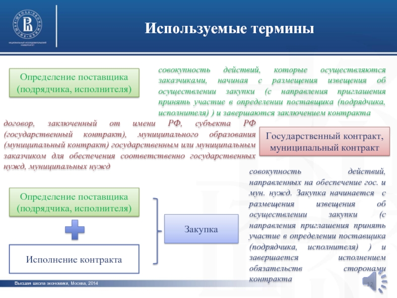 После внесения изменений в план график когда можно заключать контракт