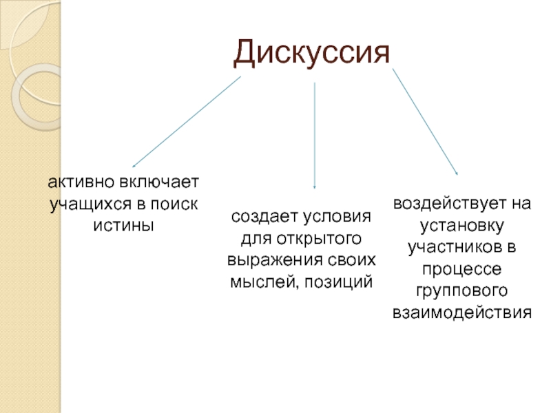 Активные дискуссии