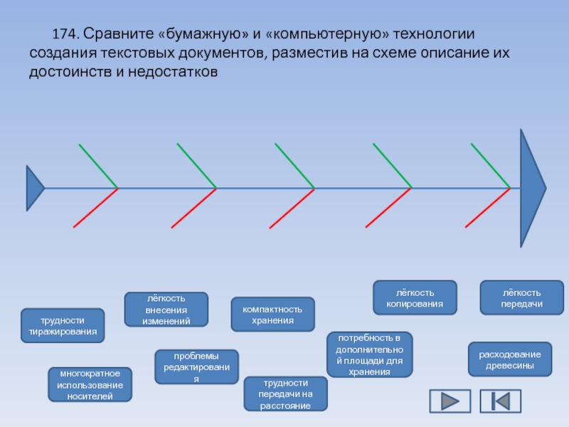 Проблемы редактирования. Сравнение бумажной и компьютерной технологии. Сравните бумажную и компьютерную технологии создания. Технологии создания текстовых документов. Бумажные и компьютерной технологии создания текстовых документов.