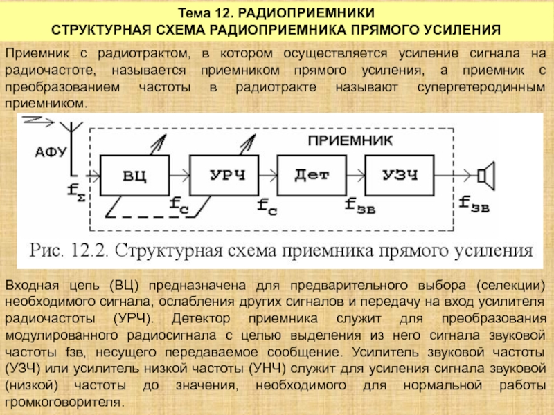 Структурные схемы радиопередающего и радиоприемного устройства