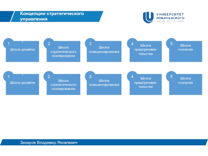 Стратегии управления школой