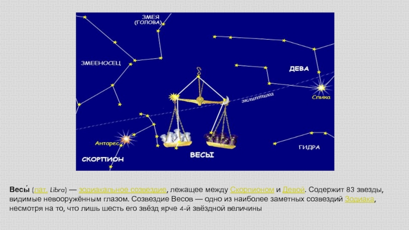 Созвездие небесная сфера