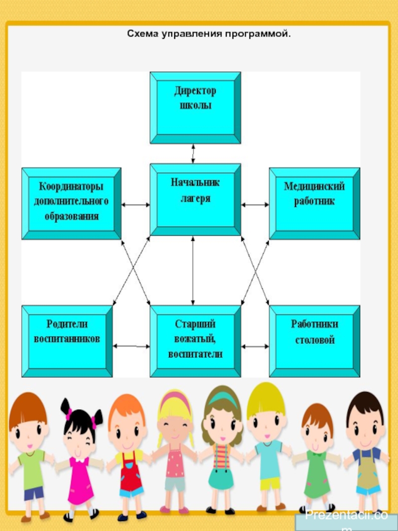 Самоуправление в лагере схема