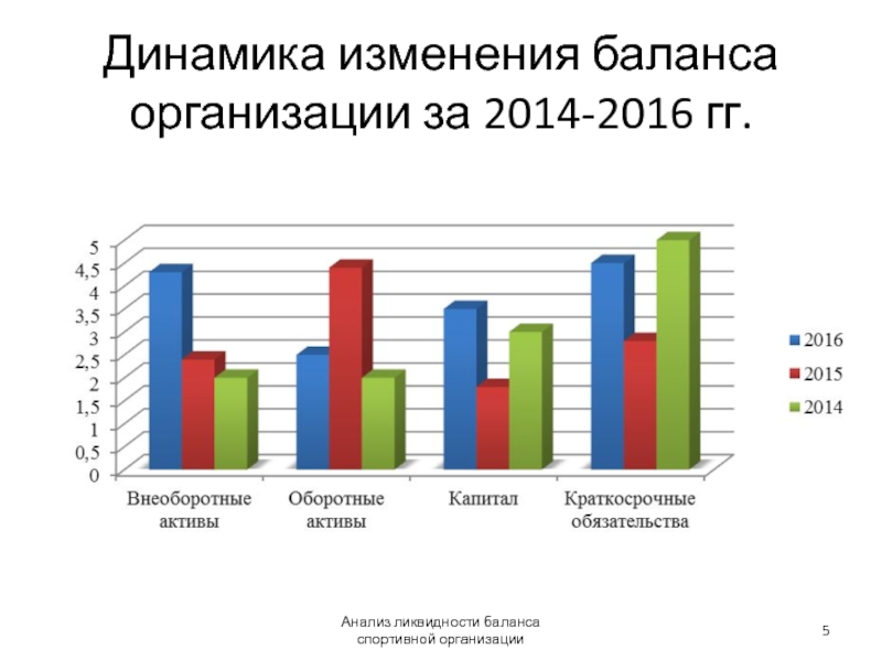 Динамичность организации