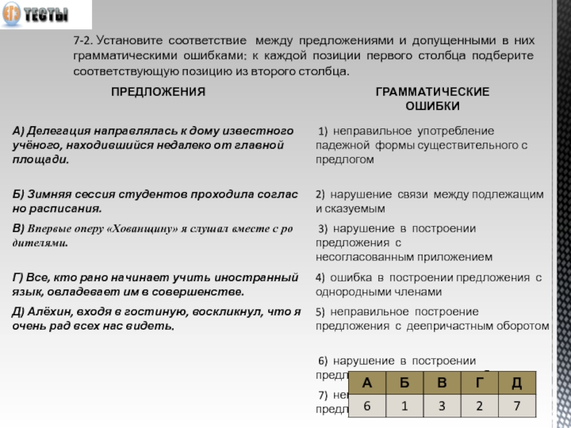 B2b предложения