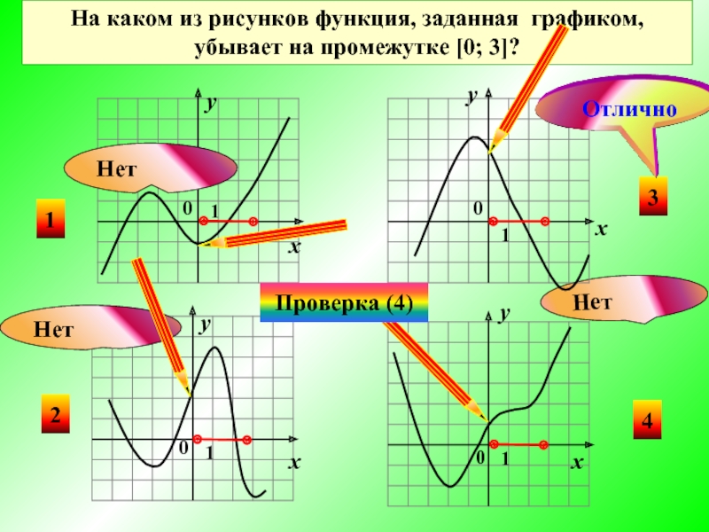 На промежутке 1 4 функция убывает. Функция убывает на промежутке. Какие графики задают функции. При х функция убывает. Функции рисунок.