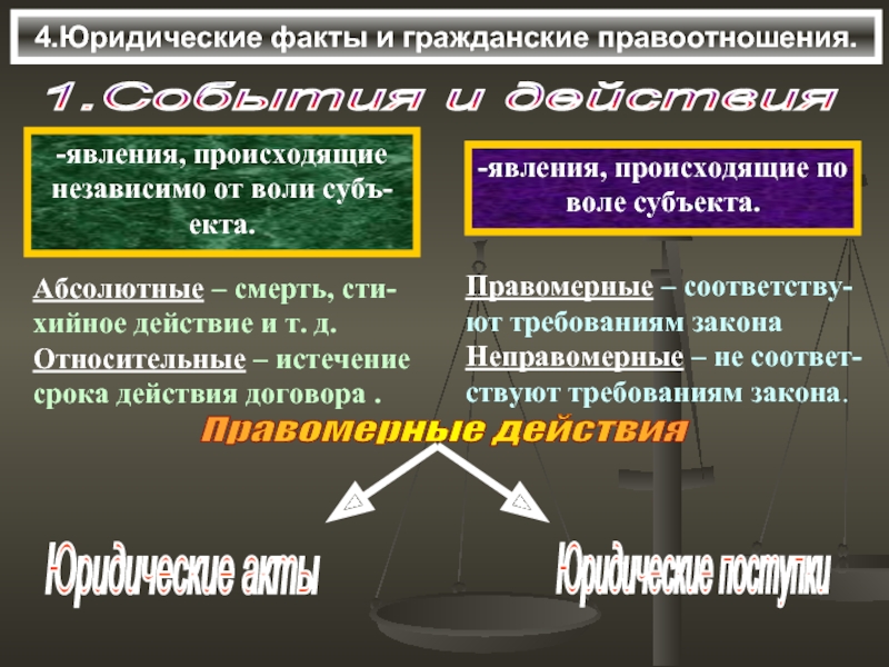 Юридические факты события. Юридические факты гражданских правоотношений. Юридические факты абсолютные и относительные. БСОЛЮТНЫЕ И относительные правоотношен. Абсолютные и относительные правоотношения в гражданском праве.