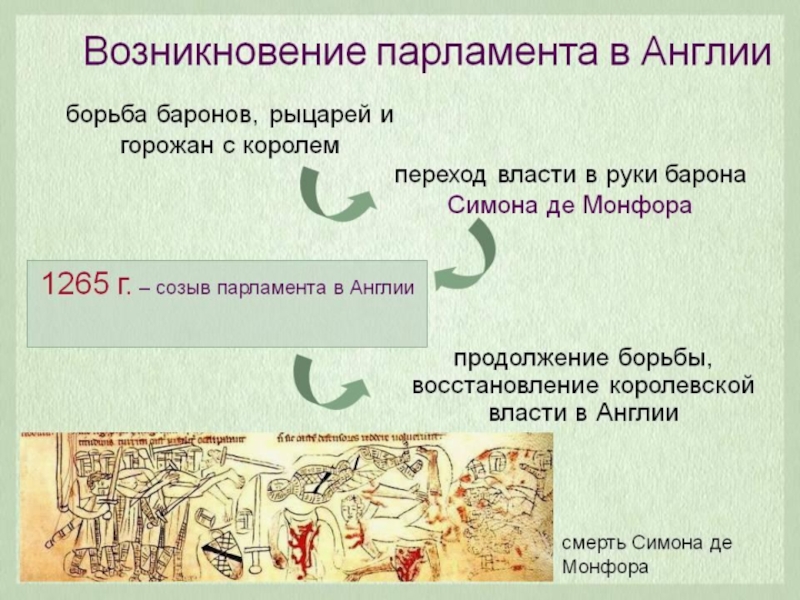 Возникновение и становление английского парламентаризма картинки