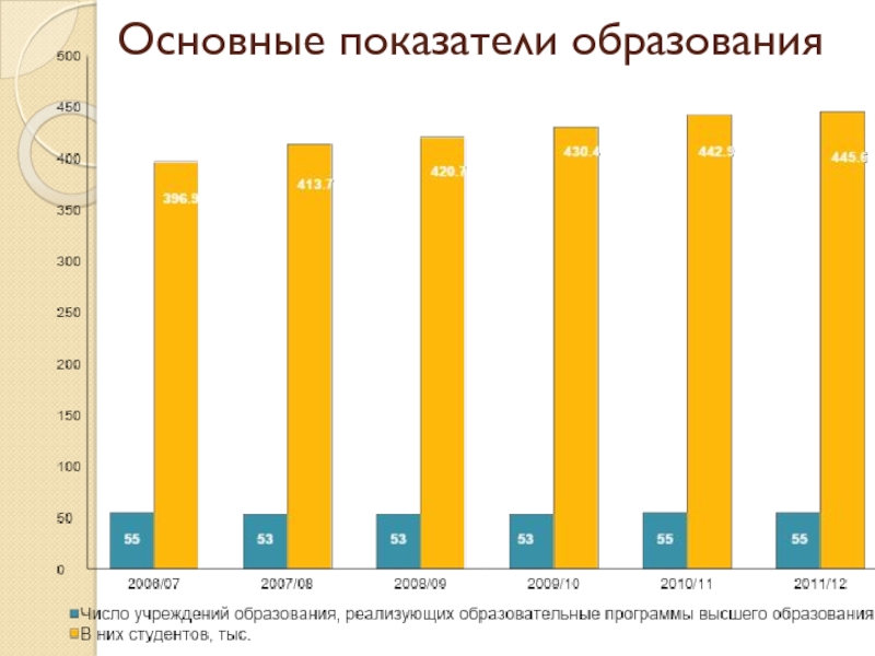 1 базовая в рб