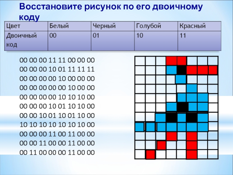 Код рисунок 1. Рисунок в двоичном коде. Двоичный код рисунок. Рисунок по двоичному коду. Двоичное кодирование рисунков.