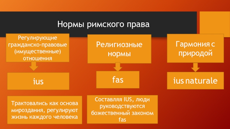 Личные имущественные отношения супругов в римском праве