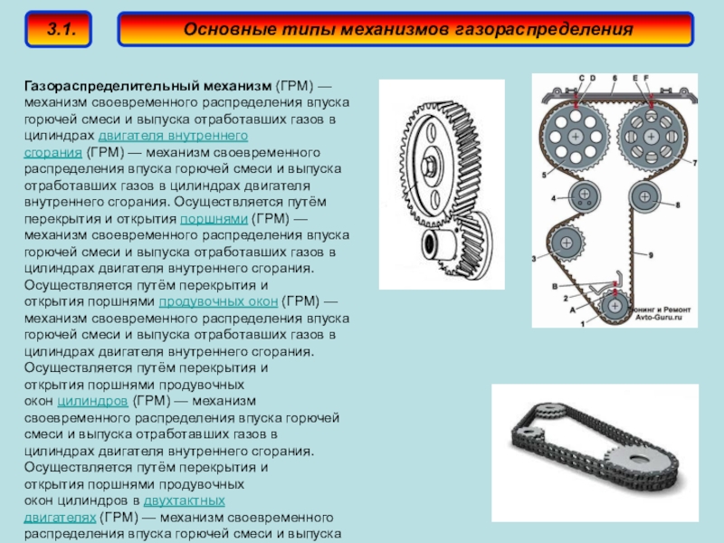 Виды приводов. Типы привода механизма газораспределения. ГРМ. Типы, устройство, привод. Типы приводов ГРМ. Шестеренчатый Тип привода ГРМ.