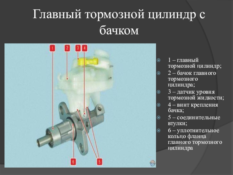 Гтц на гранту какой лучше