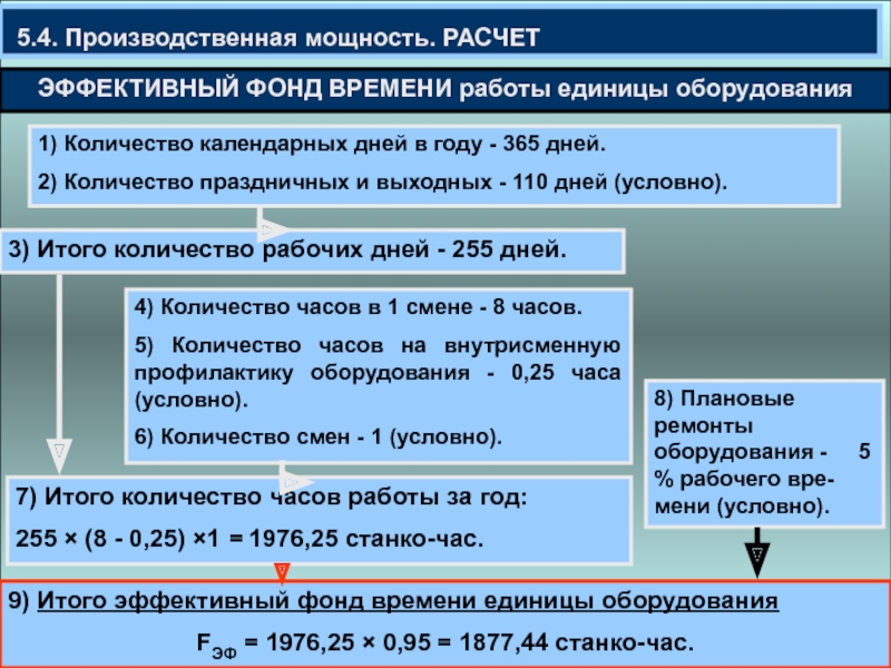 Производственная мощность рассчитанная в проекте строительства нового