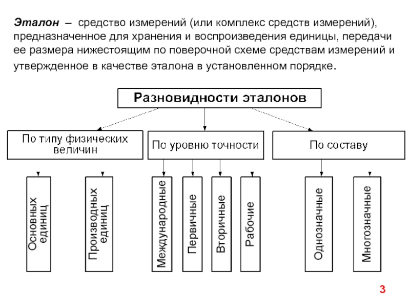 Эталонные образцы это