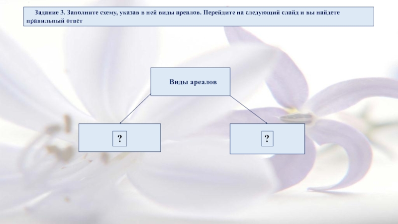 Заполните схему ответ. Задание 3. заполните схему.. Схема задачи заполнить. Заполни схему, выбрав правильный ответ.. Следующий слайд.