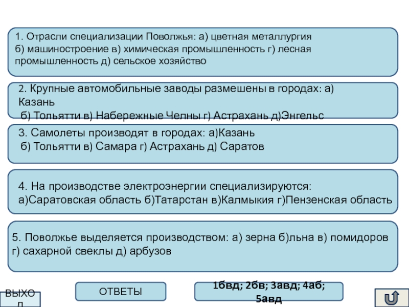 Цветная металлургия поволжья центры