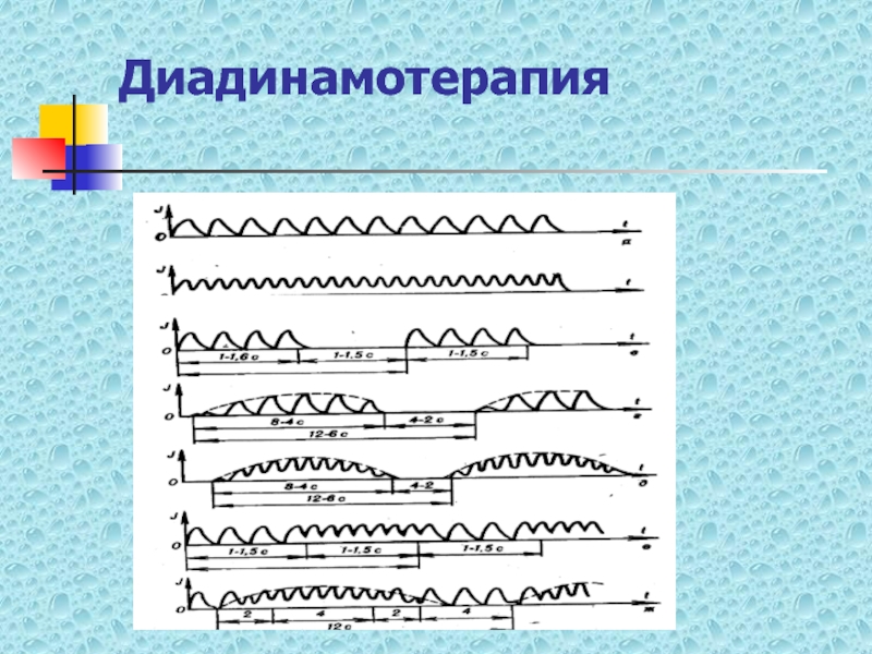 Импульсные токи в физиотерапии презентация