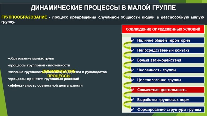 Динамические групповые процессы