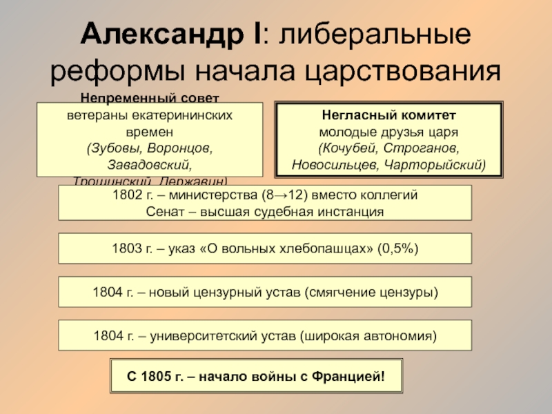 Внутренняя политика россии в первой половине 19 века презентация