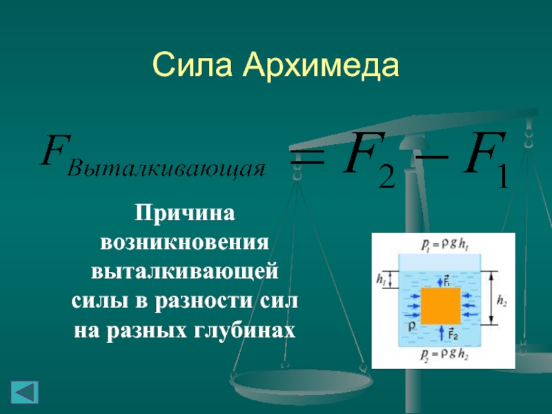 Глубина сила. Выталкивающая сила сила Архимеда. Причина возникновения выталкивающей силы. Причина силы Архимеда. Сила Архимеда причина возникновения.