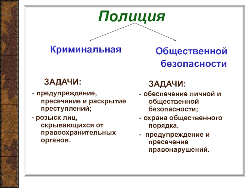 Цели полиции. Задачи криминальной милиции и милиции общественной безопасности. Функции полиции. Задачи криминальной полиции. Задачи и функции криминальной полиции.