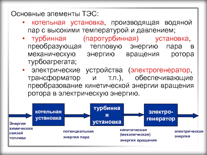 Утилизация избыточной теплоты в теплоэнергетических системах презентация