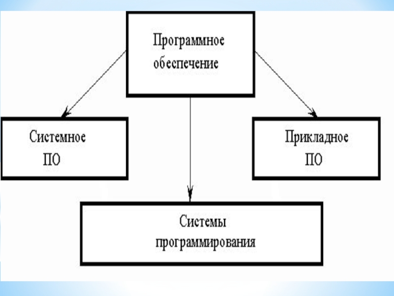 Защита программного обеспечения презентация