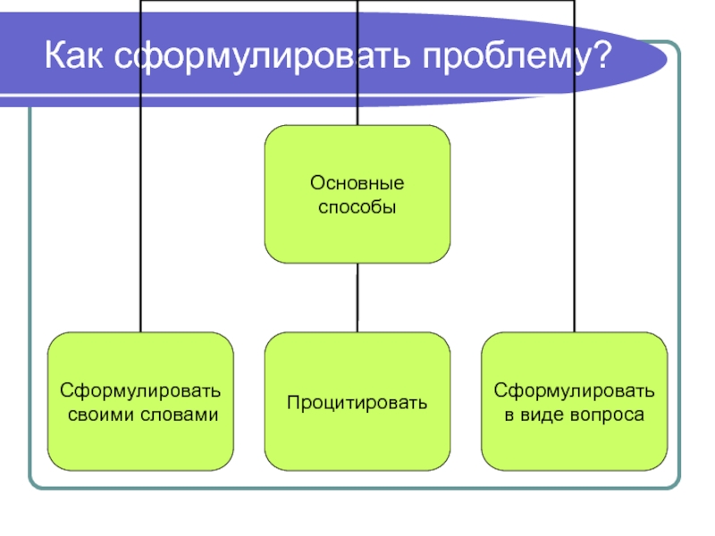 Формулирование проблемы в проекте по технологии