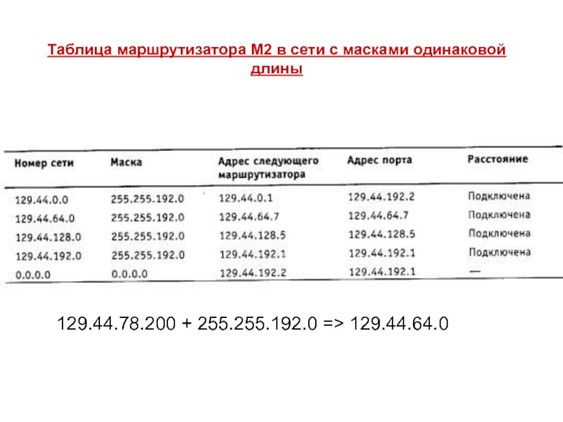 255.255 192.0 маска. Таблица маршрутизатора. Сравнительная таблица роутеров. Сравнение маршрутизаторов таблица. Таблица сравнения характеристик маршрутизаторов.