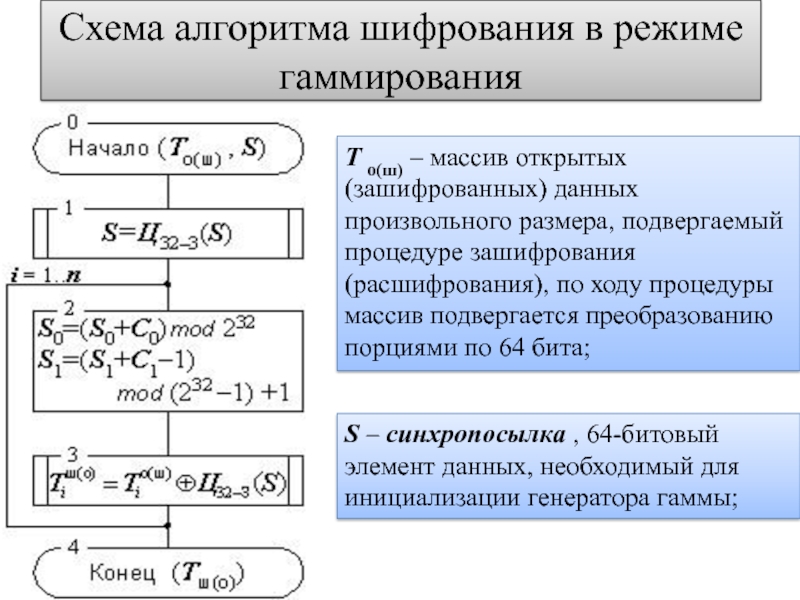 Написать программу для шифрования и расшифрования файла алгоритмом rc4 с размером блока 8 бит