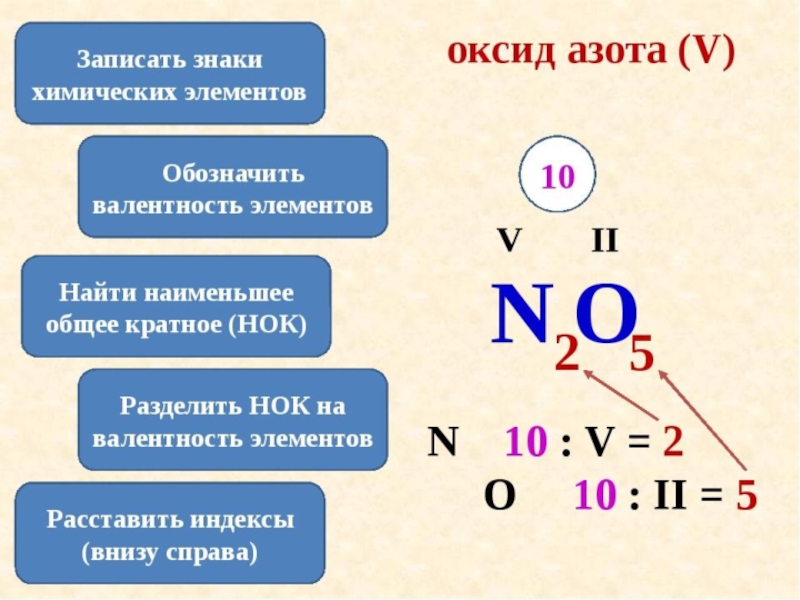 Технологическая карта урока химии 8 класс габриелян валентность