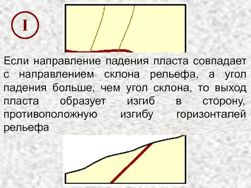 Выбери какой из углов на рисунке будет являться углом падения