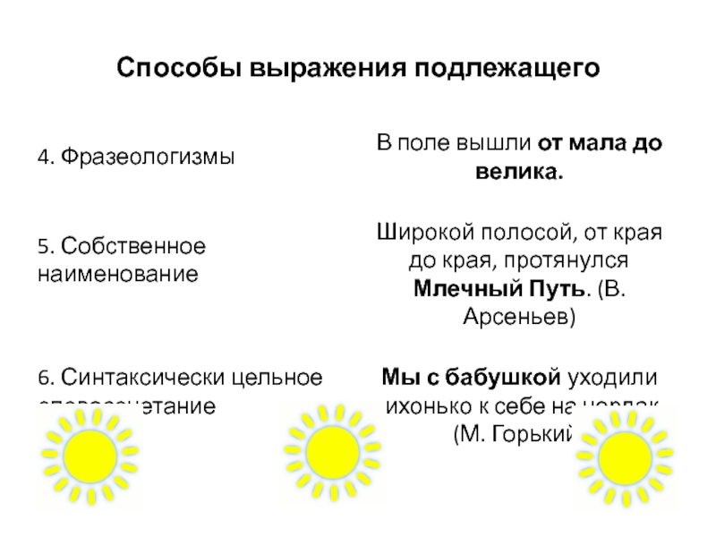 Простое предложение подлежащее