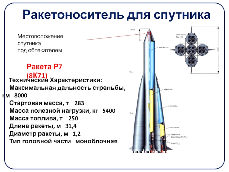 Ракета носитель первого спутника. Ракета-носитель р7 схема. Характеристики ракетоноситель Восток 1. Восток ракета технические характеристики. Ракеты-носителя Спутник 8а91.