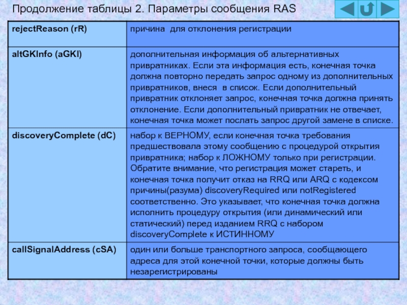 Причина р. Параметры сообщения. Сообщений ras.. Продолжение таблицы.