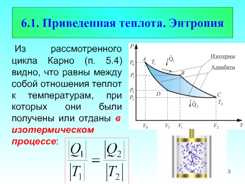 На рисунке схематически изображен цикл карно в координатах