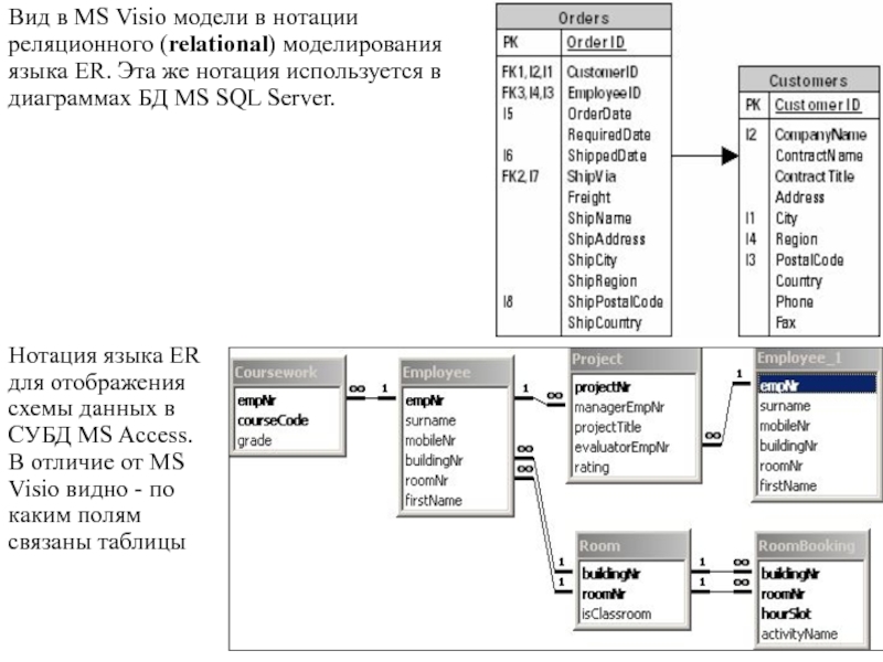 Er диаграмма visio