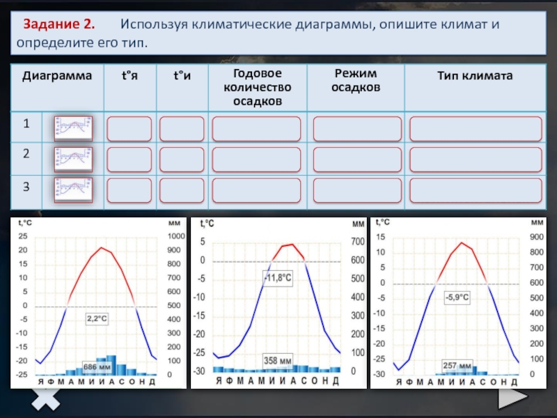 Определите тип климата по совокупности. Климатическая диаграмма. Проанализируйте климатические диаграммы. Составление климатической диаграммы. Как описывать климатическую диаграмму.