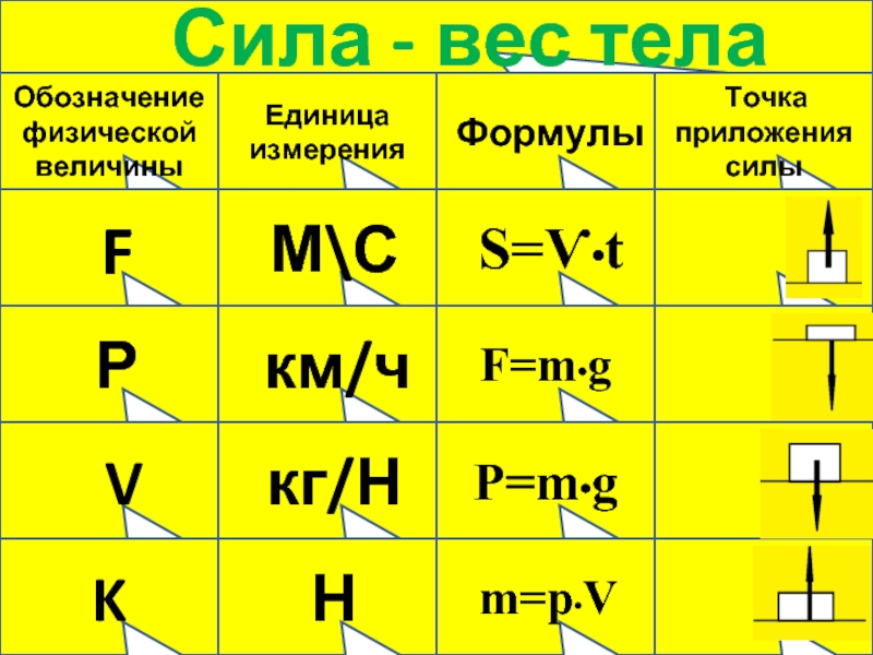 Природа механических сил