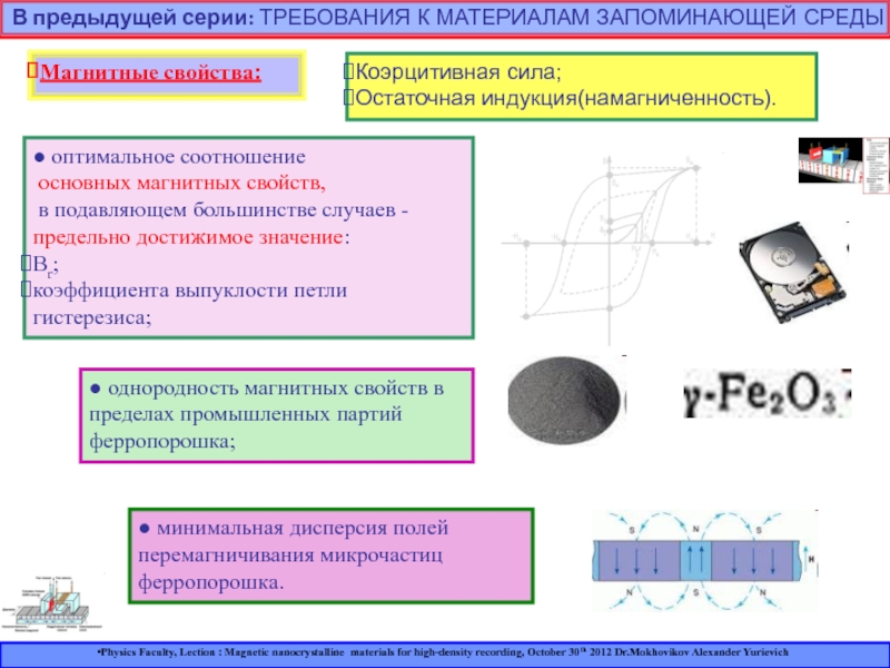 Основные магнитные величины