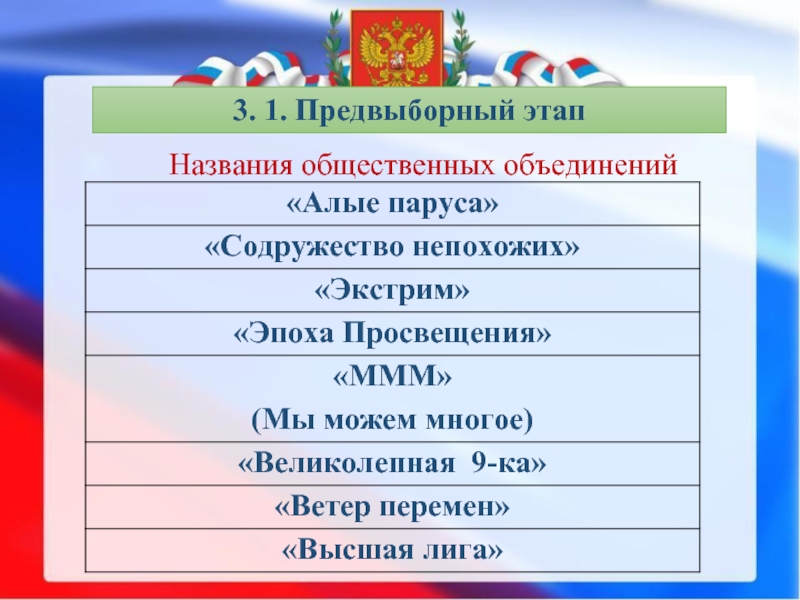 Название объединения. Наименование общественного объединения. Название общественной организации. Наименование общественного объединения в России. Названия общественных организаций примеры.