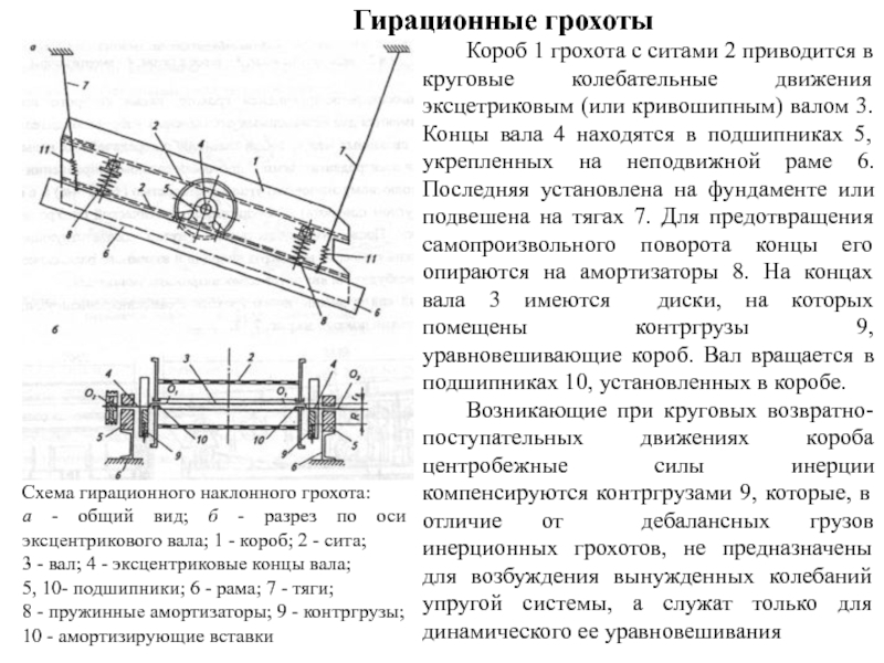 Схема вибрационного грохота