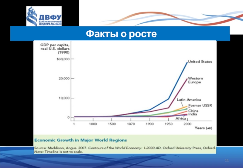 Факты экономики