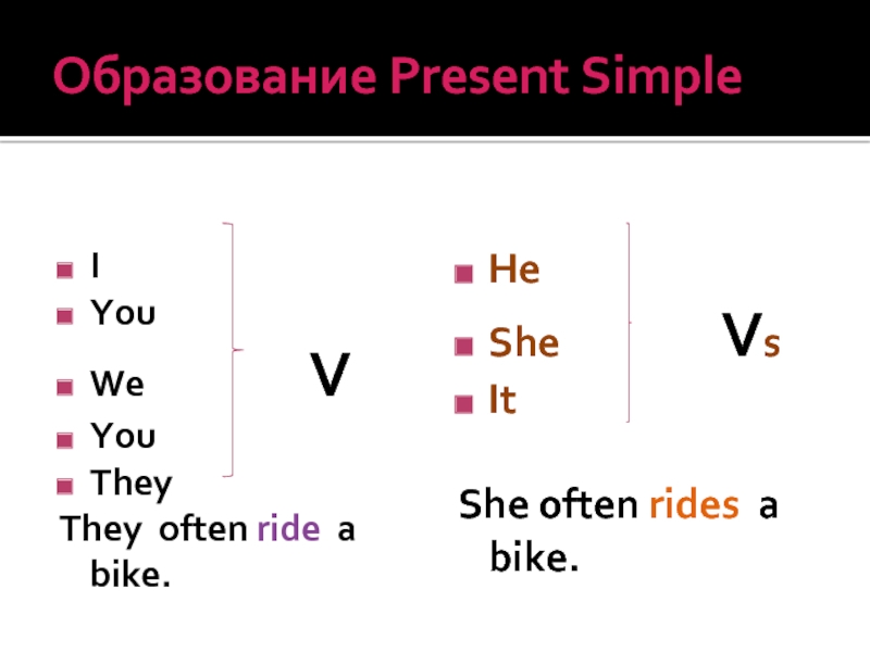 Как образуются present. Формула времени present simple. Формула употребления present simple. Present simple формула образования. Формула present simple в английском языке.