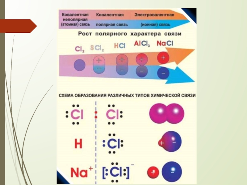 Презентация на тему химическая связь 8 класс - 90 фото