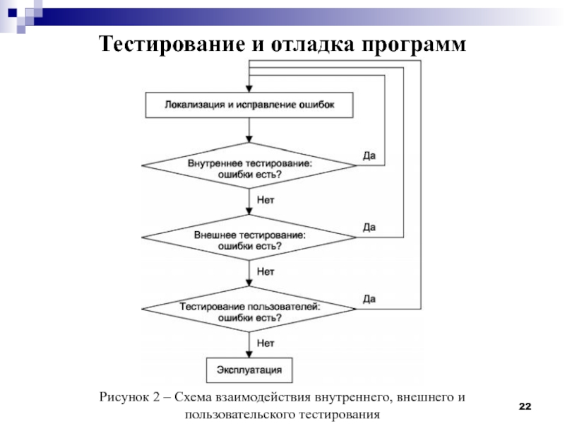 Тестирование блок схема