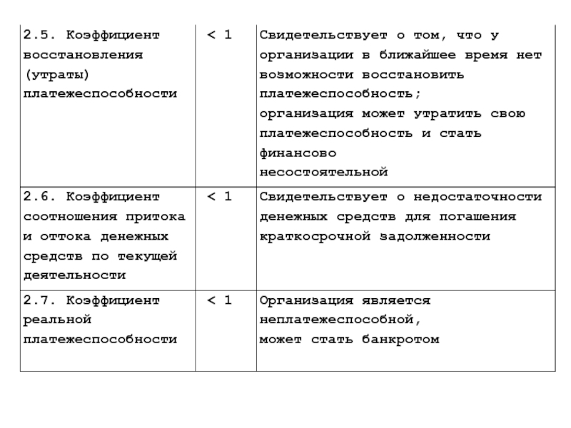 План восстановления платежеспособности